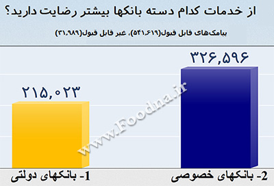 نظر سنجی برنامه پایش