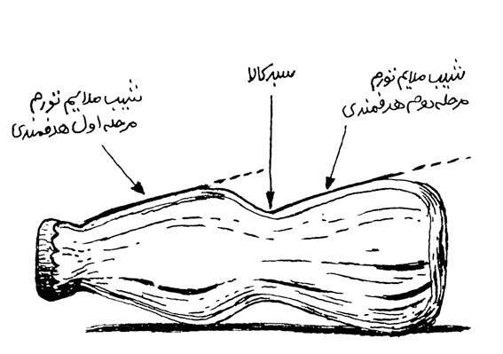 هدفمندی یارانه ها