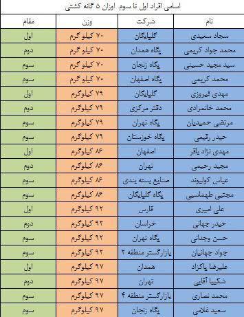 نتایج مسابقات پگاه