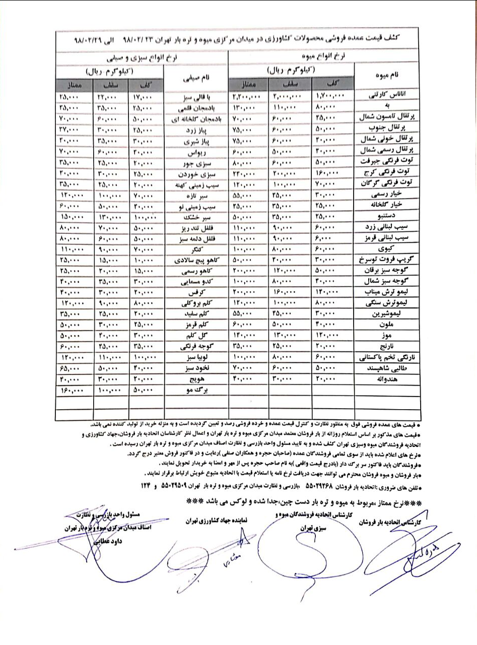 قیمت انواع میوه، سبزی و صیفی جات