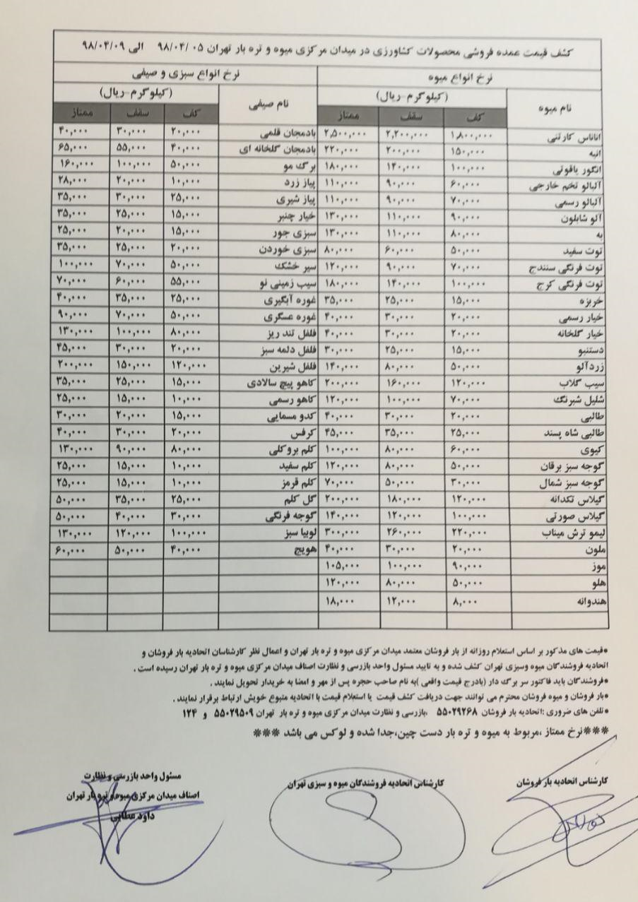 قیمت میوه