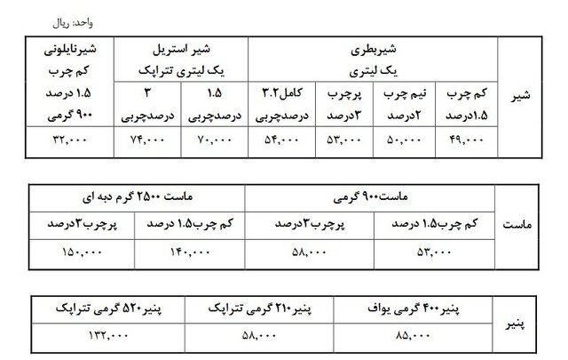 قیمت لبنیات