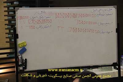 انجمن شیرینی و شکلات