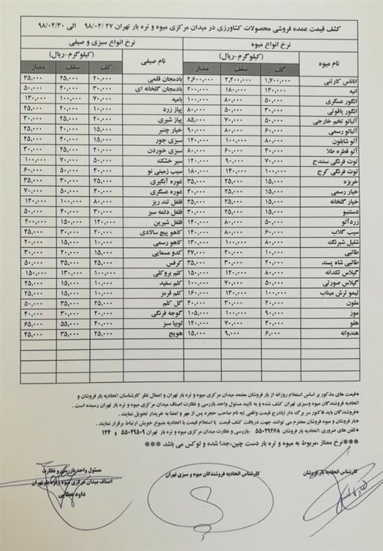 قیمت روز میوه