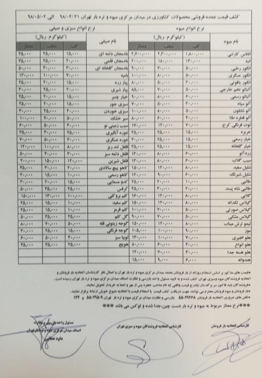 قیمت میوه