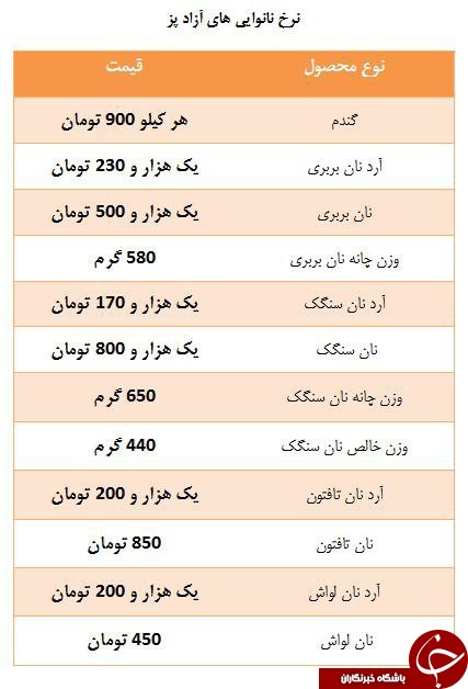 قیمت انواع نان