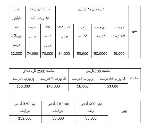 قیمت لبنیات