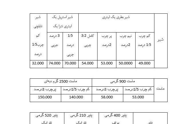 قیمت لبنیات