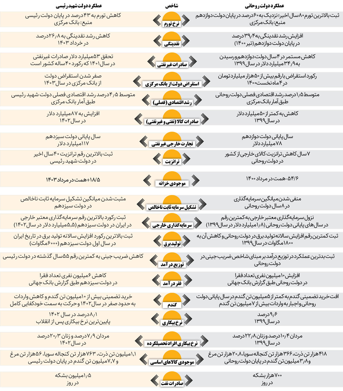 زمین سوخته یا اسب زین شده