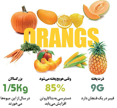 میوه