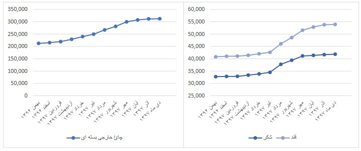 تخم مرغ