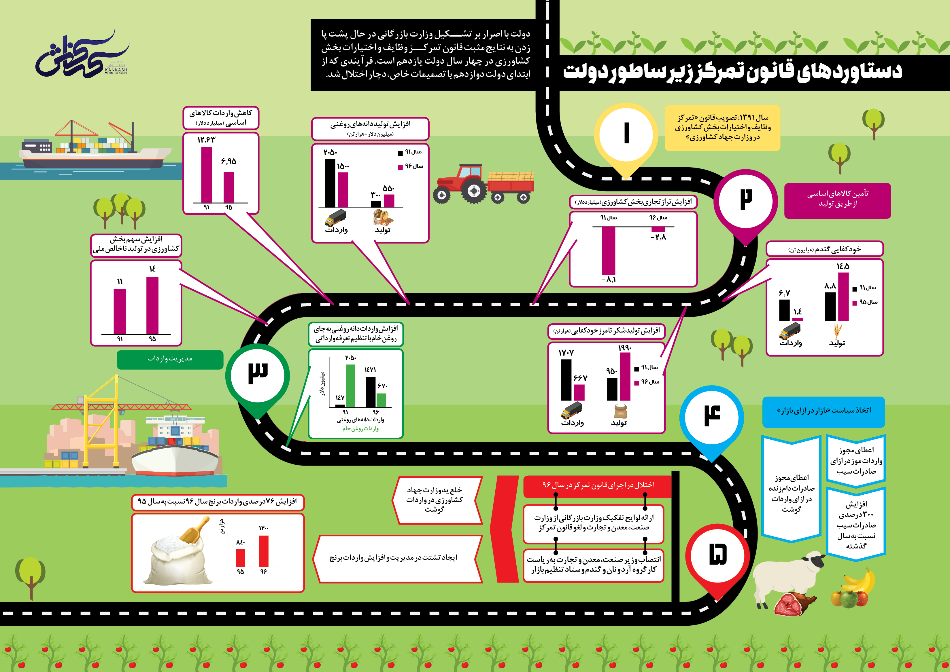 اینفوگرافی