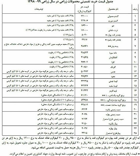 نرخ خرید تضمینی 25 قلم محصول کشاورزی