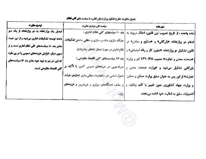 طرح تشکیل وزارت بازرگانی