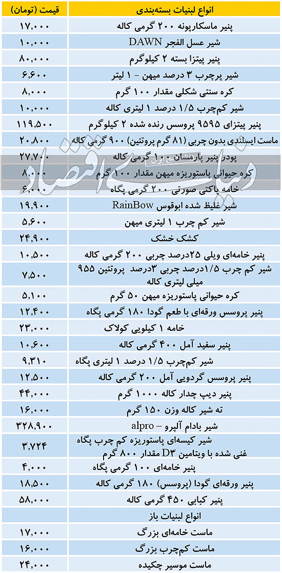 قیمت لبنیات در 27 آبان 99